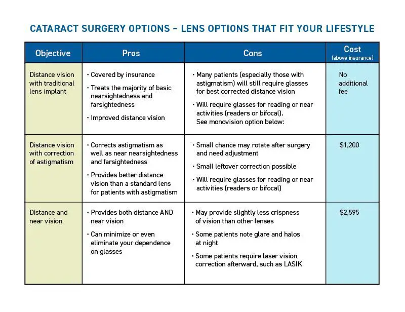 a calendar showing options to schedule cataract surgery in the fall