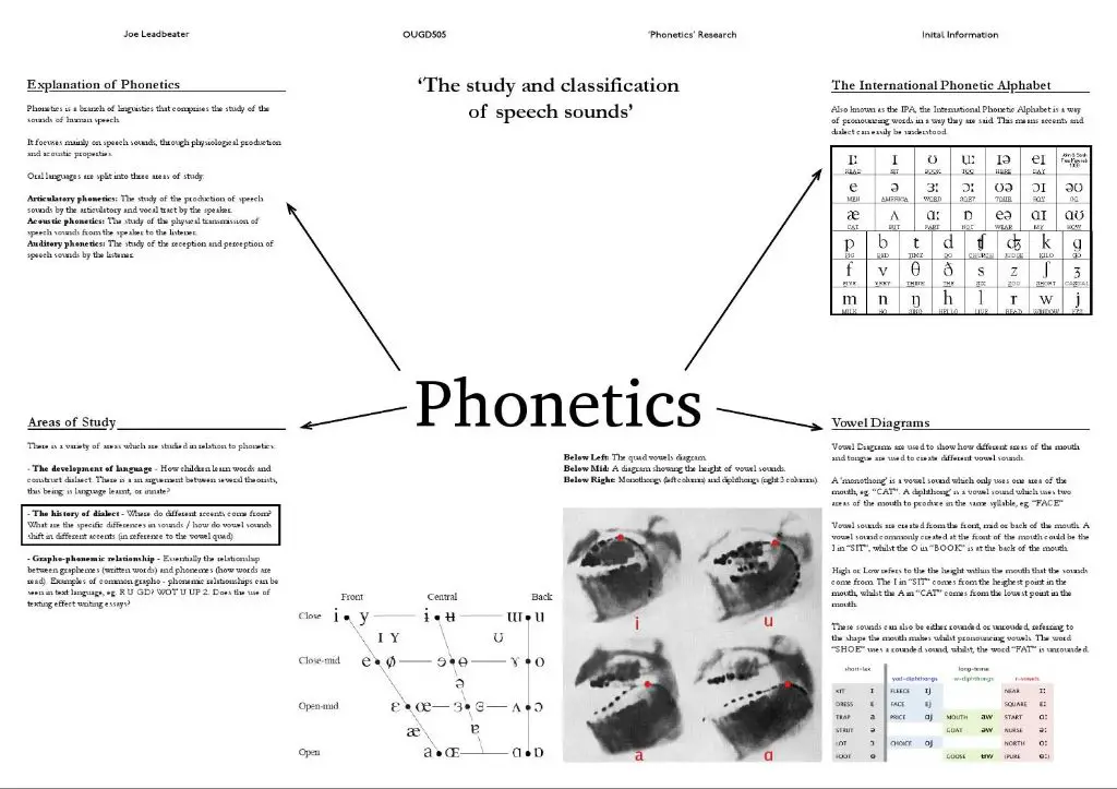 a mouth diagram showing phonetic pronunciation