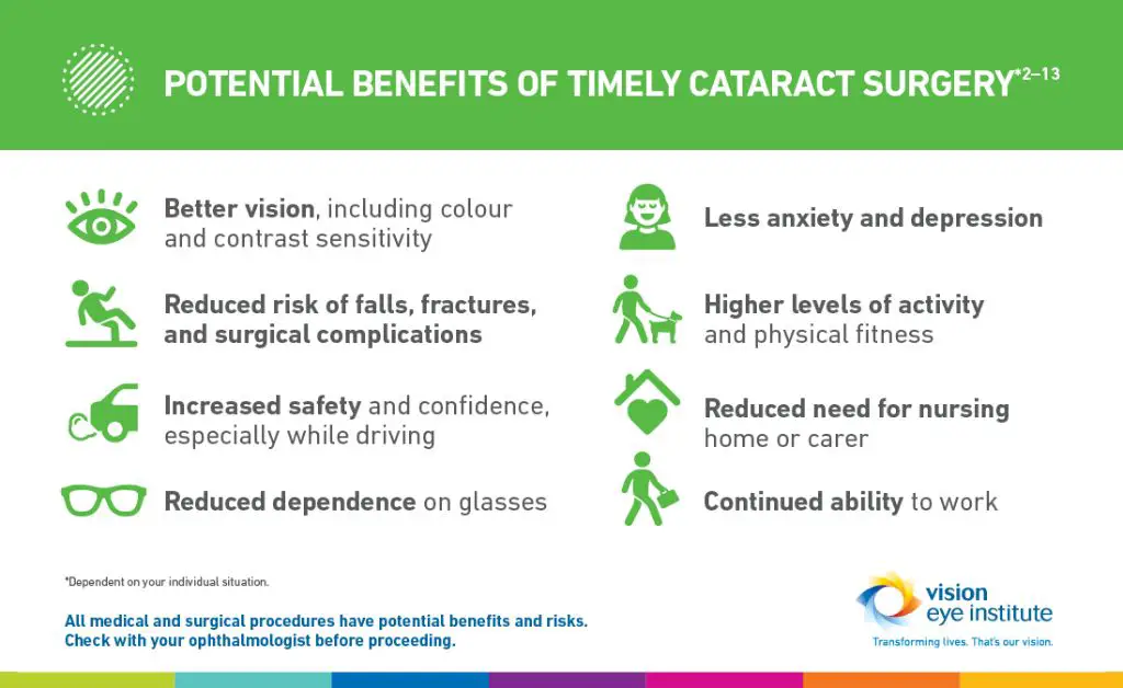 a person considering risks and benefits of winter cataract surgery