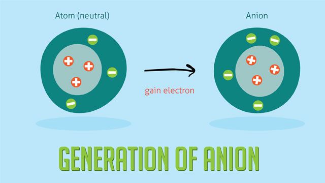 anion formation diagram