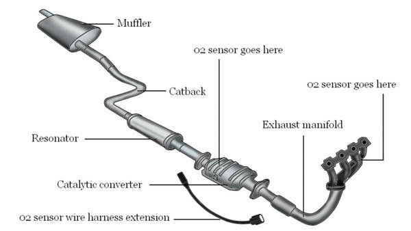 catalytic converter in exhaust system