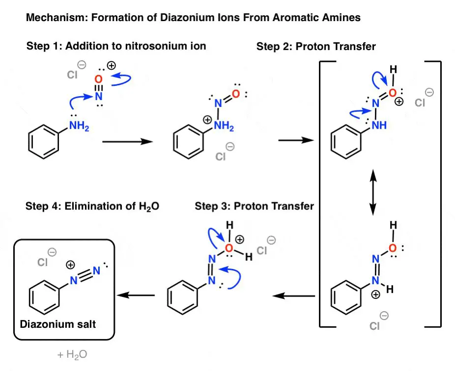 cation formation in salts