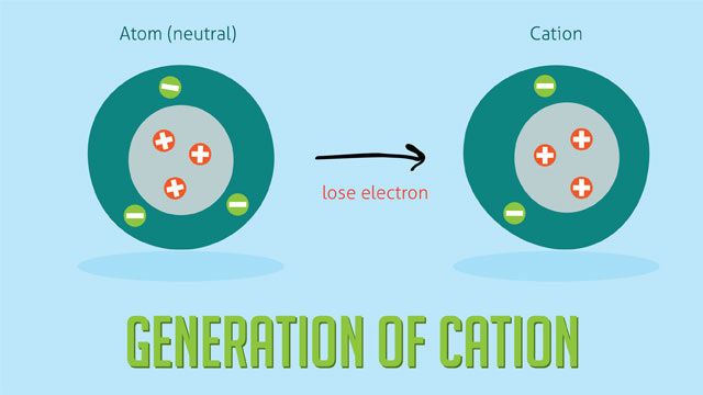 cation properties