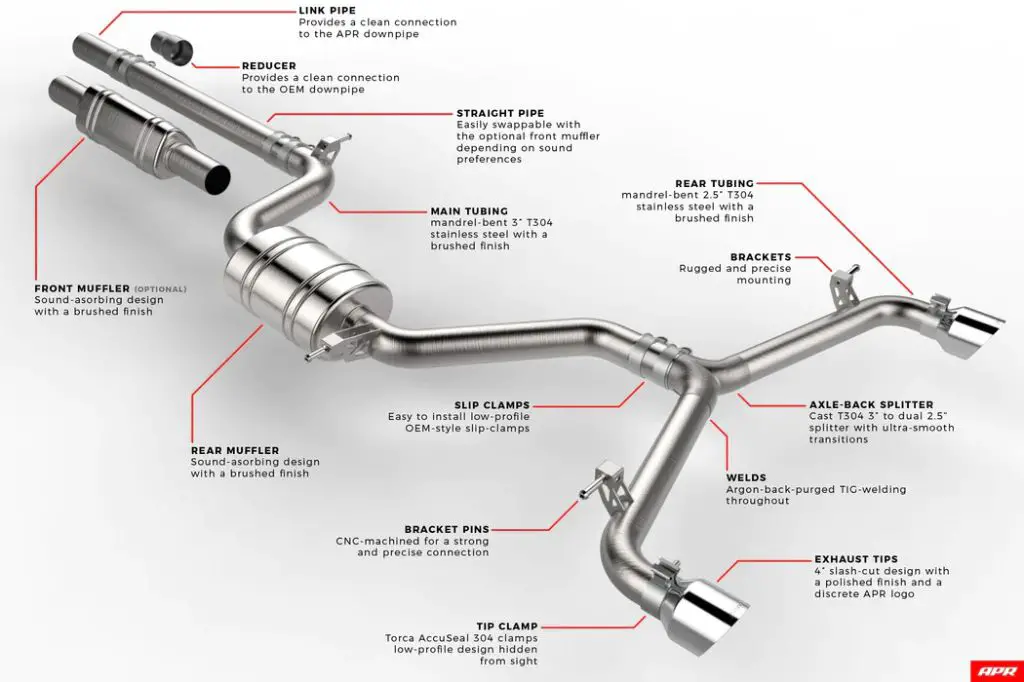 diagram showing components of cat-back exhaust system