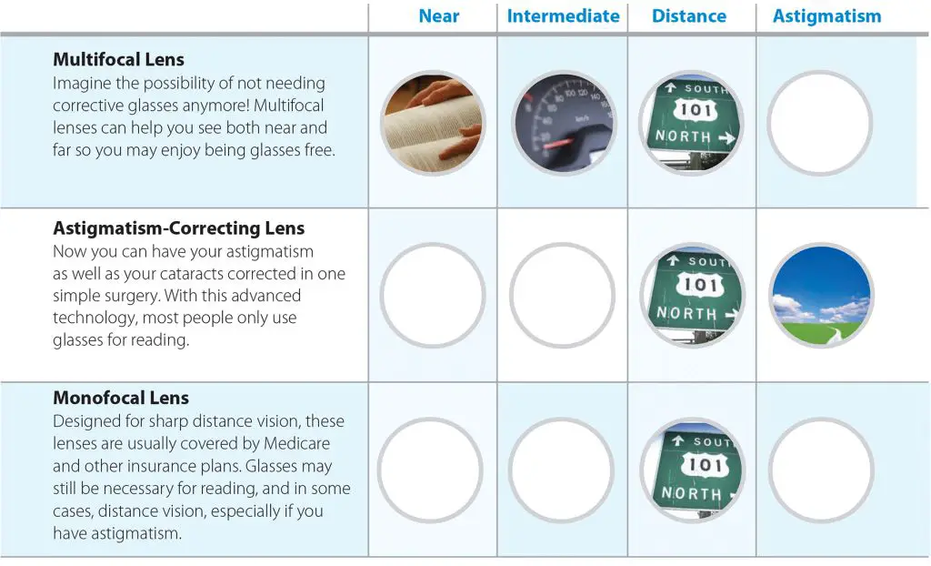 examining lenses options for cataract surgery