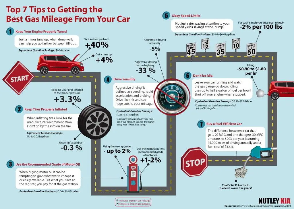 fuel efficiency driving tips