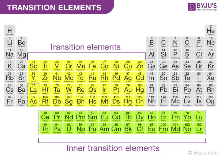 main group and transition metal cations
