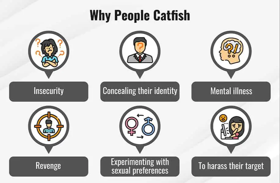 motivations for catfishing