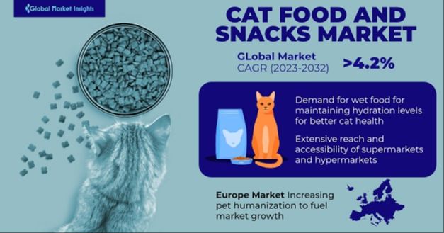 north america is the largest market for cat food globally