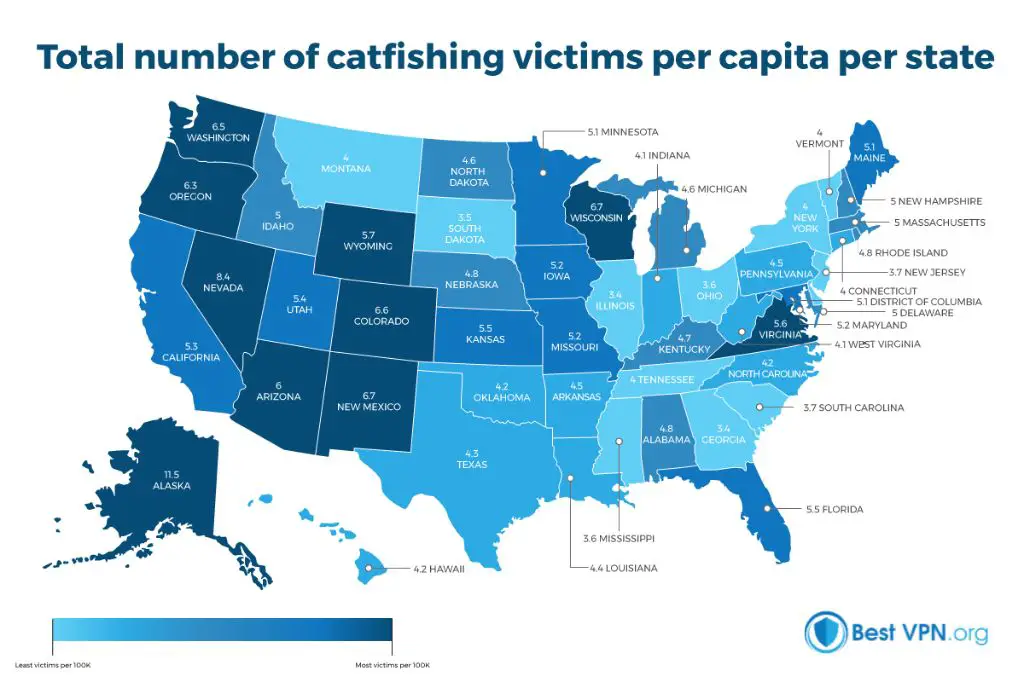 prevalence of catfishing
