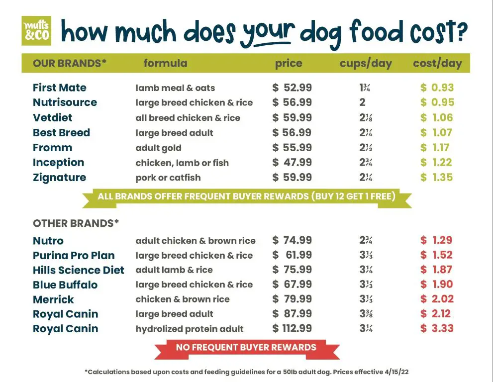 price tags showing cat food costing more than dog food