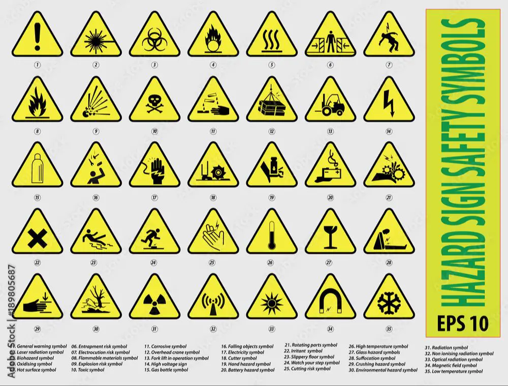 safety symbols for ventilation, flammability hazard, and hand protection
